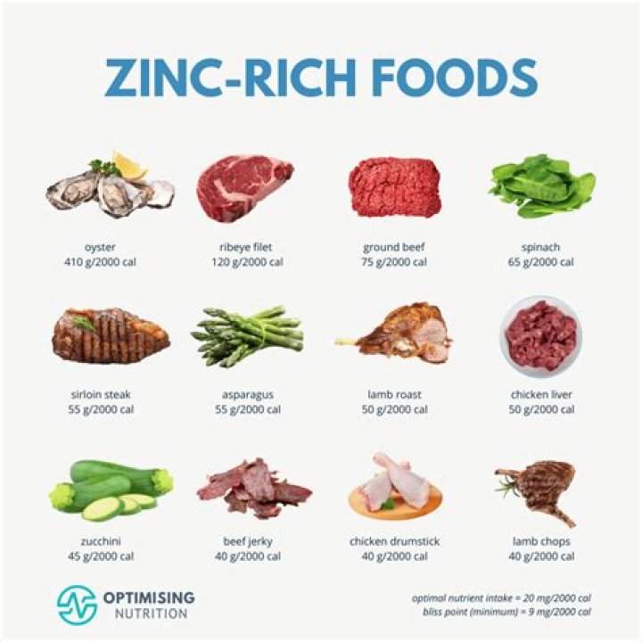 How much zinc should I take daily for tinnitus?