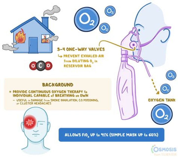 How often can we use face mask?
