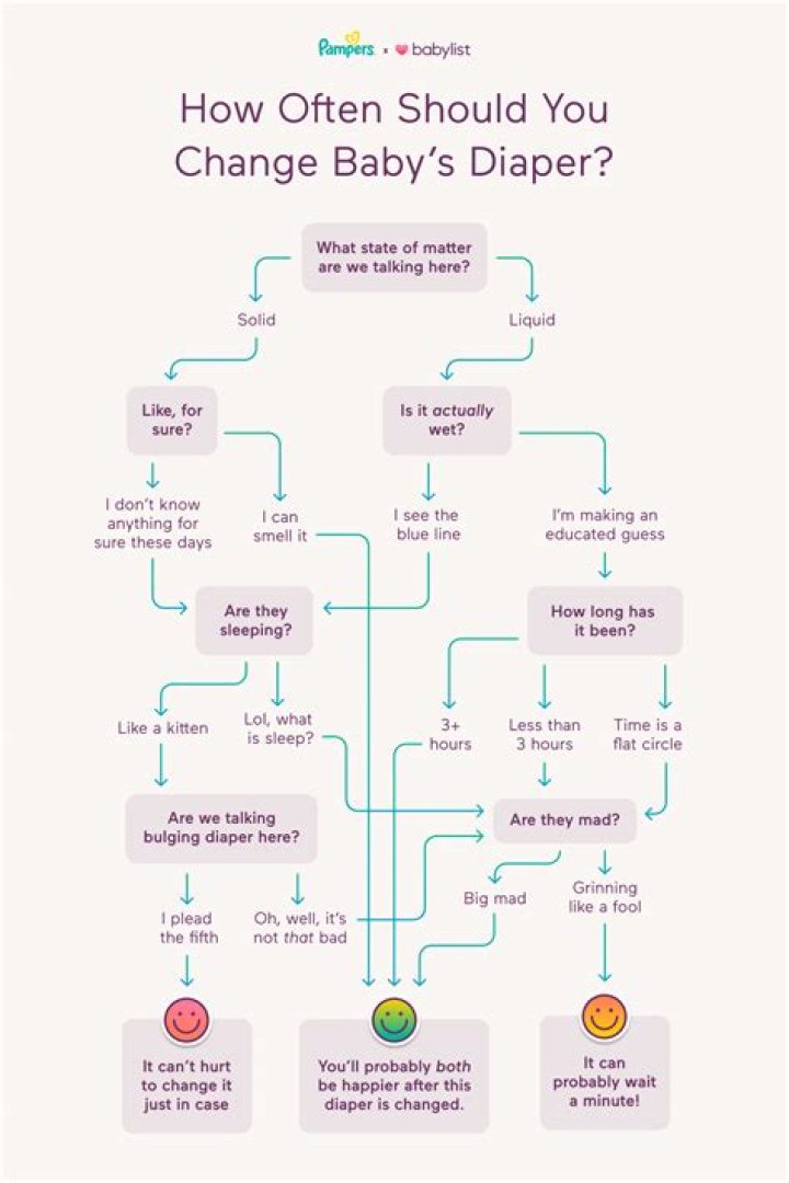 How often should I change cloth diaper at night?