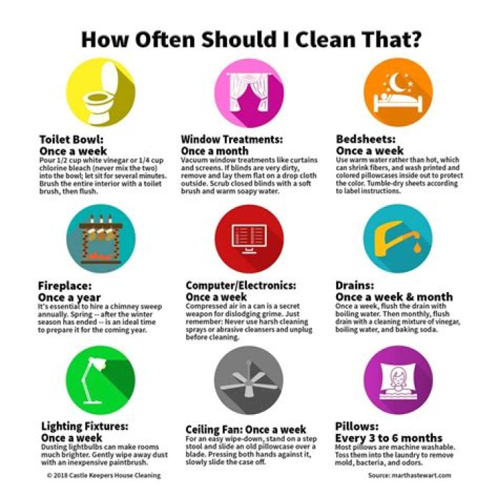 How often should I clean my phone?