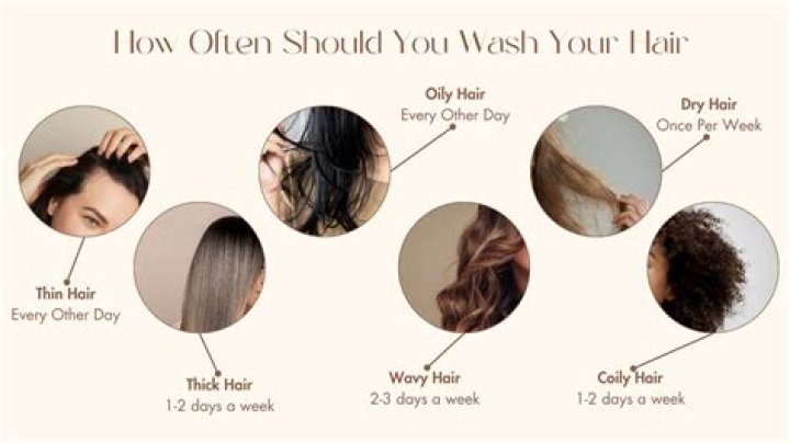 How often should you hydrate your hair?
