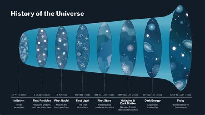 How old will the universe be when it dies?