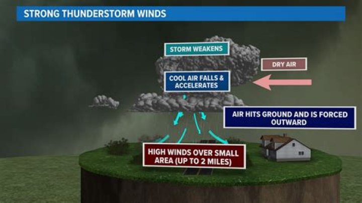 How rare is a thunderstorm in Minecraft?