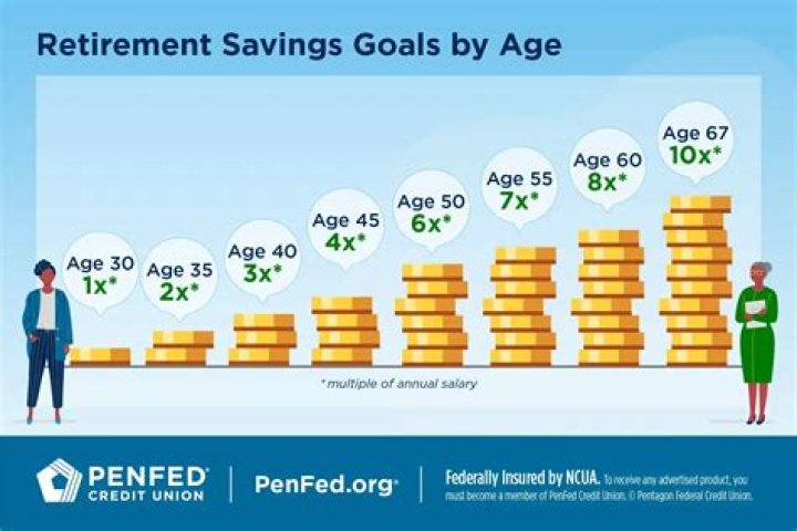 How should a 60 year old invest?
