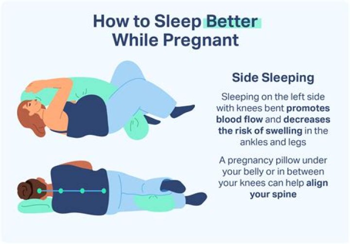 How should I sleep 3 days after C-section?
