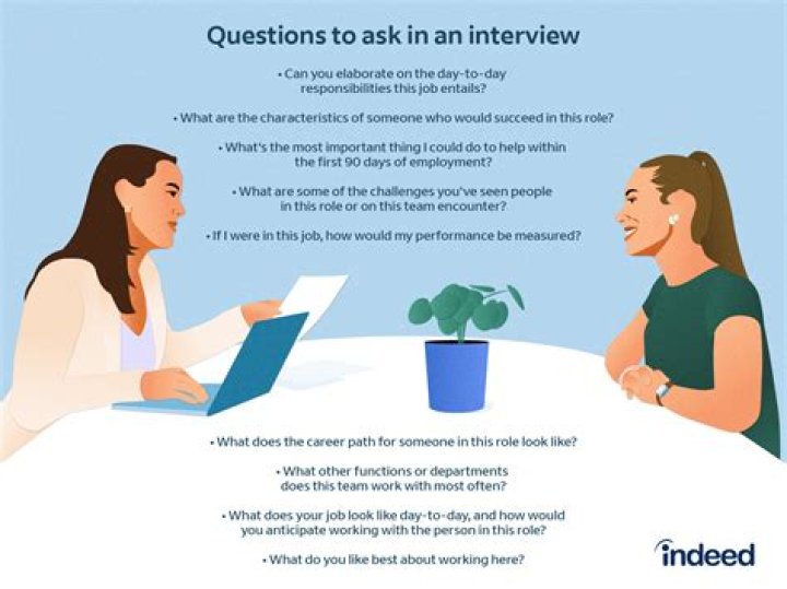 How should one prepare for an interview?