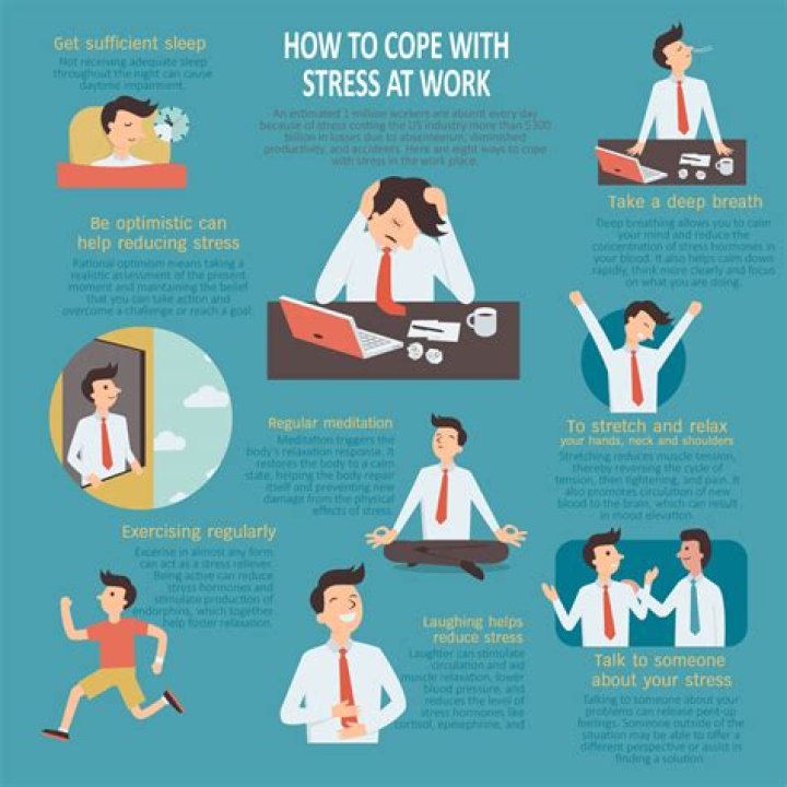How stressful is being a CEO?