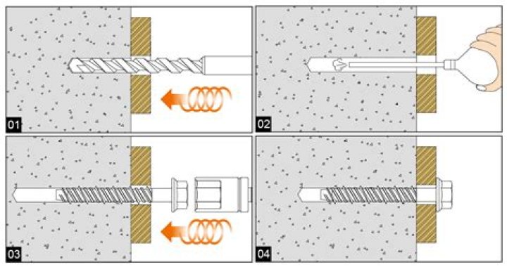 How strong are concrete screws?