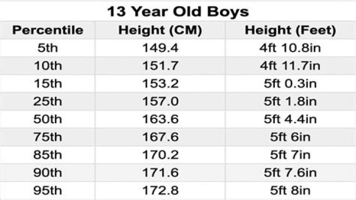How tall will my 13 year old be?