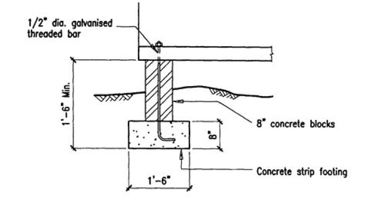 How thick is a concrete footing?