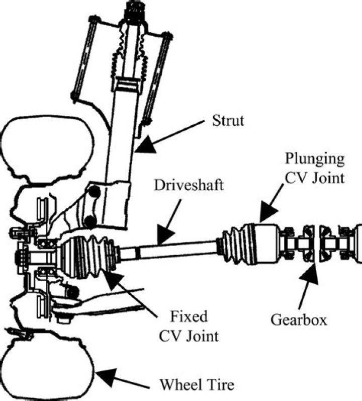 How urgent is CV joint?