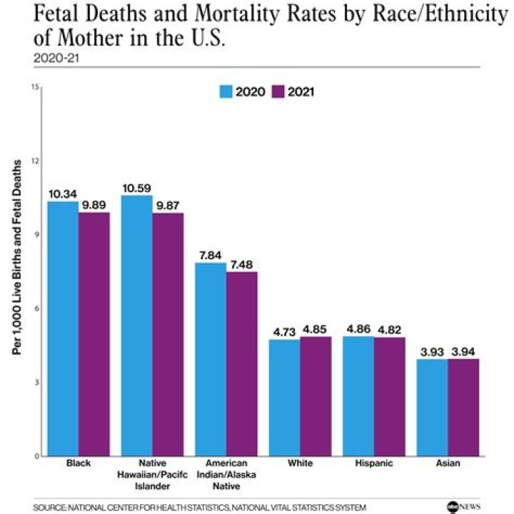 In what month do the most deaths occur?