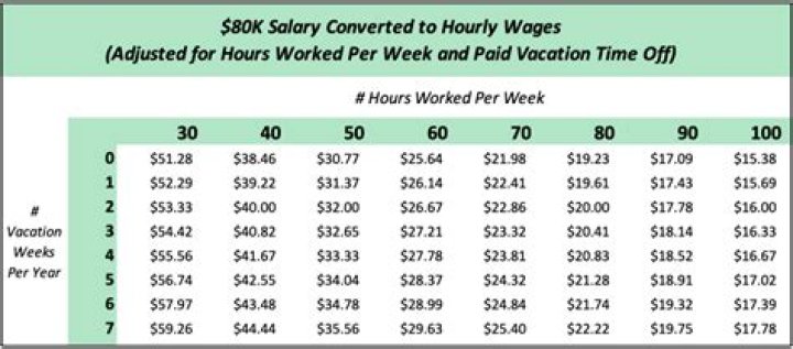Is 18$ an hour good?