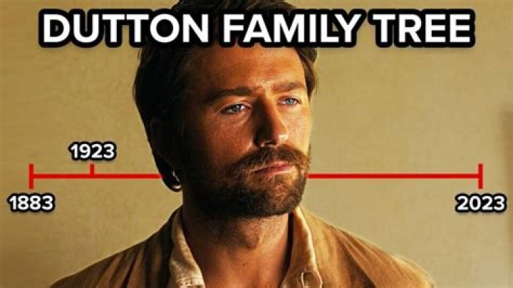 Is 1883 about John Dutton's grandfather?
