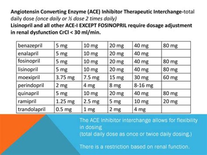 Is 20 mg amlodipine too much?