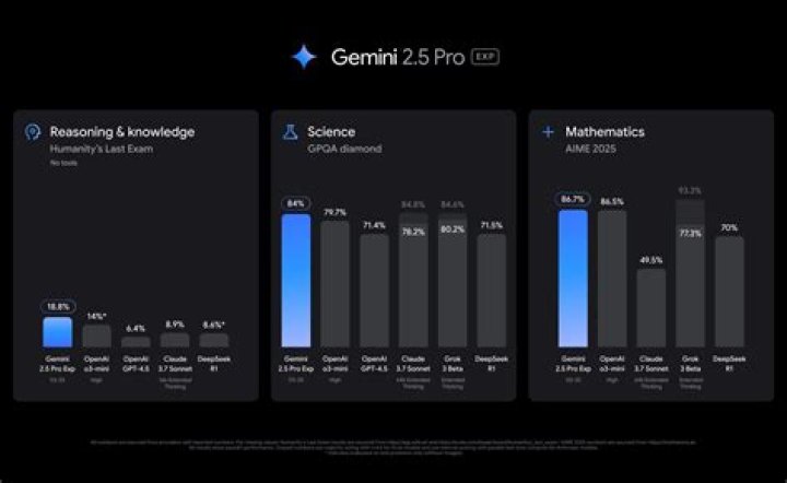 Is 2022 good for Gemini?