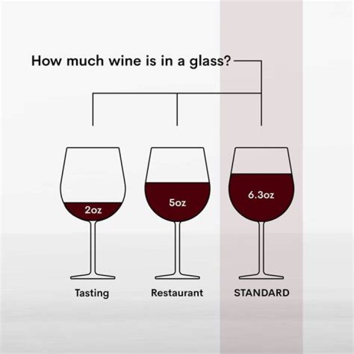 Is 3 glasses of wine a day too much?