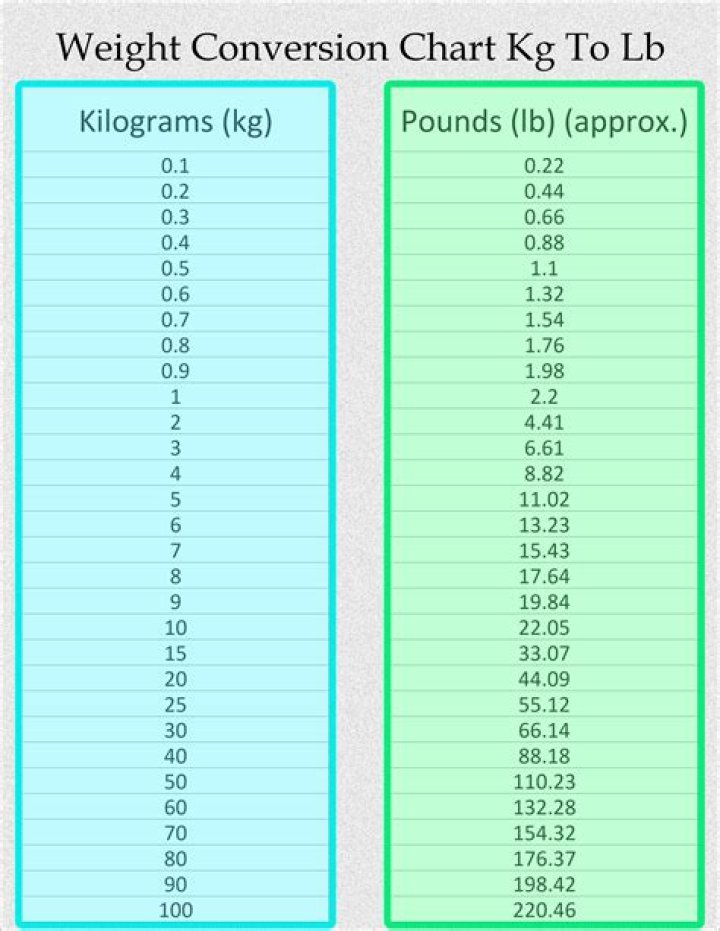 Is 40 kg a good weight?