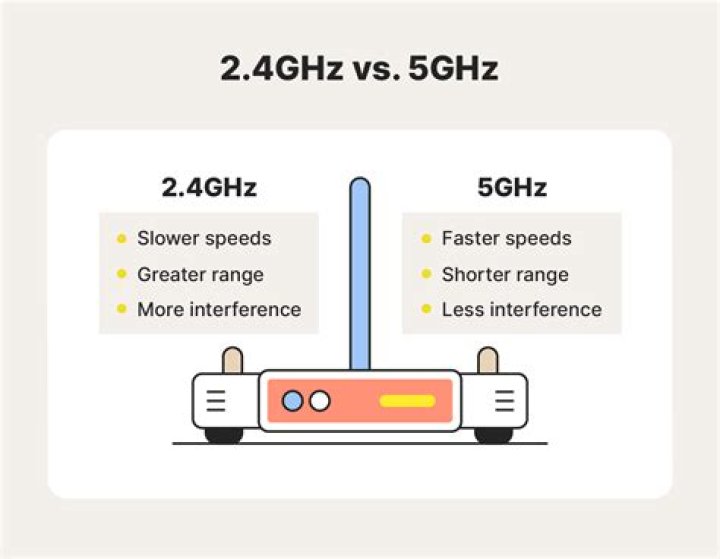 Is 5GHz faster than Ethernet?