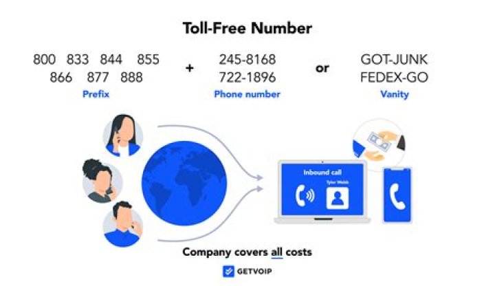 Is 803 a toll-free call?