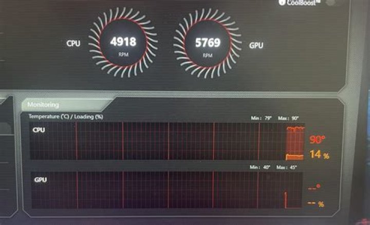 Is 86 degrees hot for CPU?
