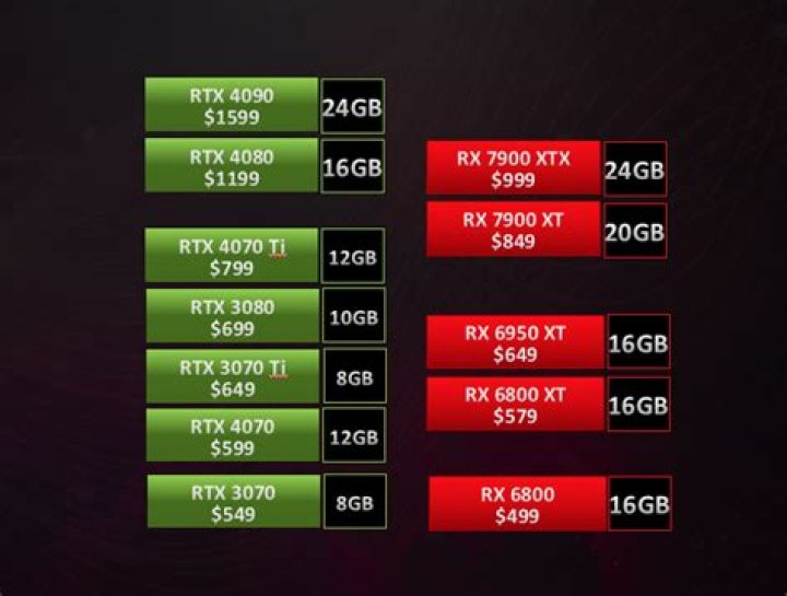 Is 8GB VRAM good for gaming?