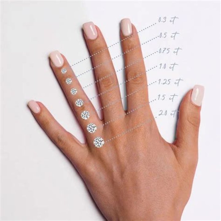 Is a 1 carat ring big enough?