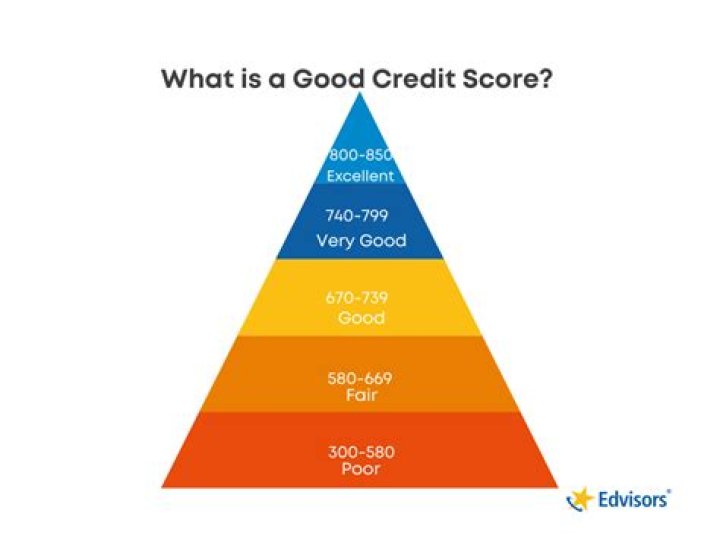 Is a 700 credit score good for a 23 year old?