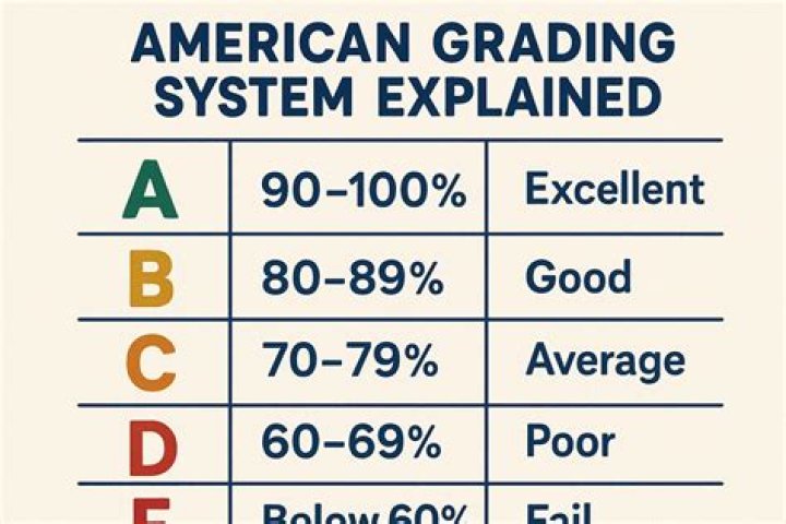 Is a D+ a failing grade?