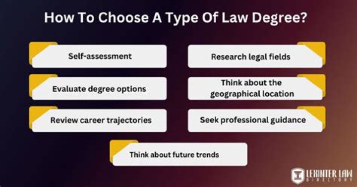 Is a law degree worth it?