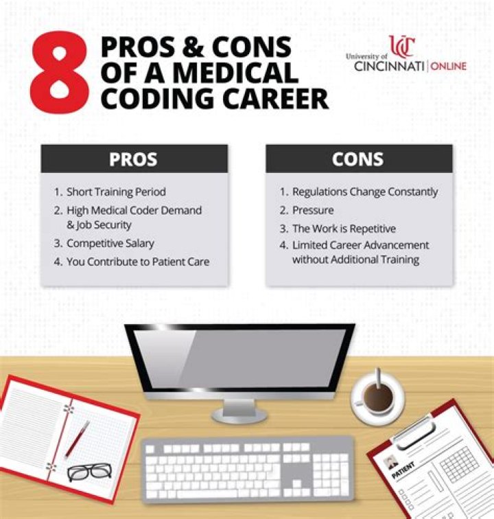 Is a medical coding certificate worth it?