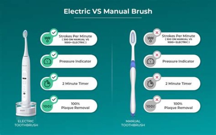 Is a spinning or vibrating toothbrush better?