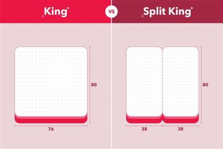 Is a split king the same size as a king?