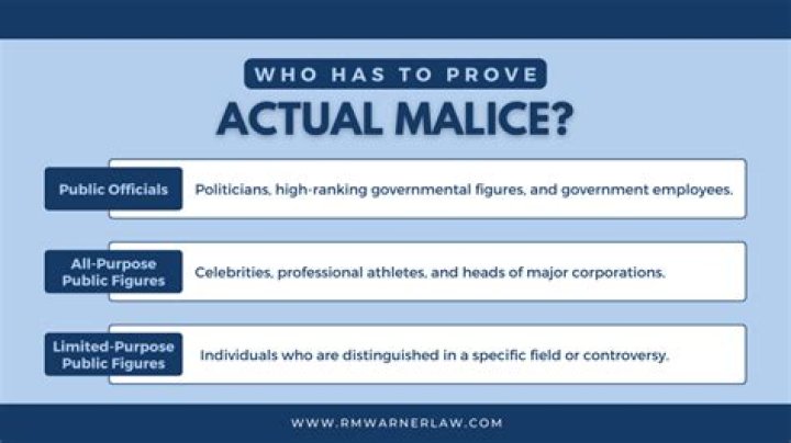 Is actual malice difficult to prove?