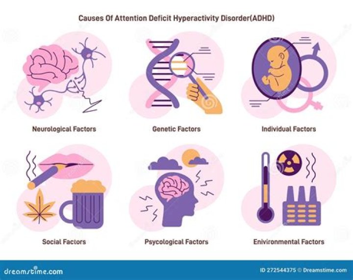 Is ADHD a psychotic disorder?