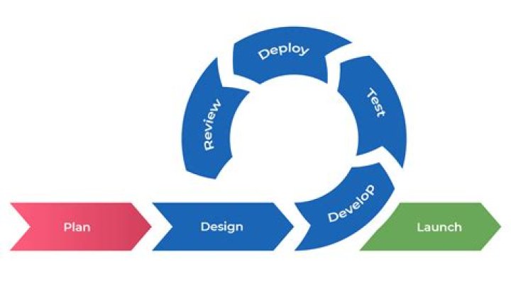 Is Agile a software?