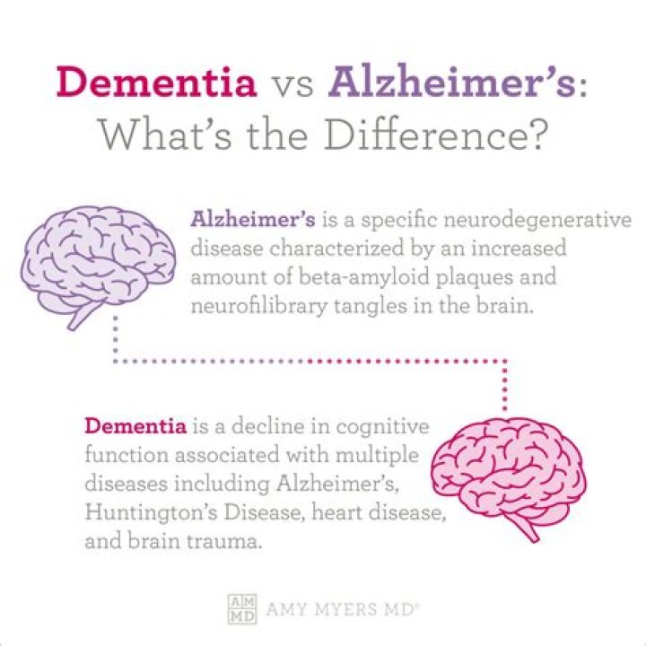 Is Alzheimer's worse than dementia?