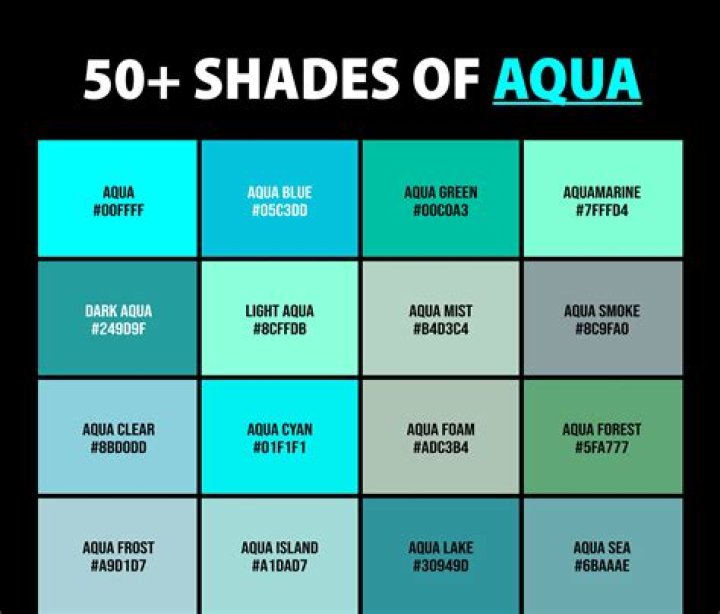 Is aqua and teal the same color?