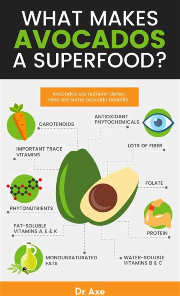 Is Avocado good for weight loss?