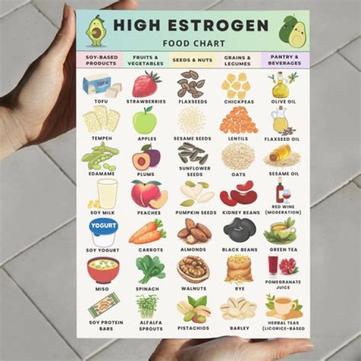 Is Avocado high in estrogen?