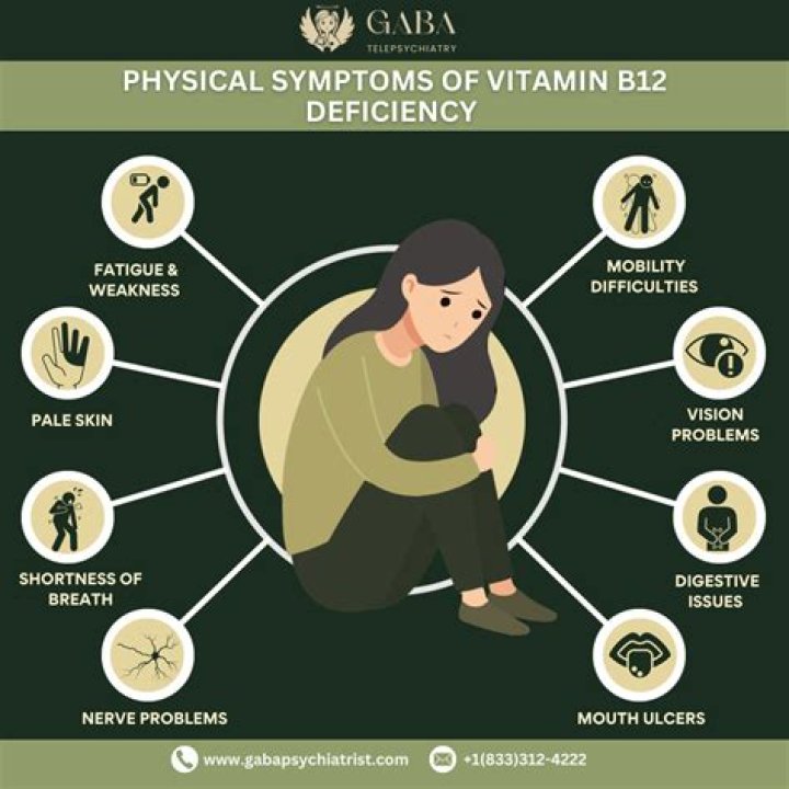 Is B12 deficiency linked to thyroid?