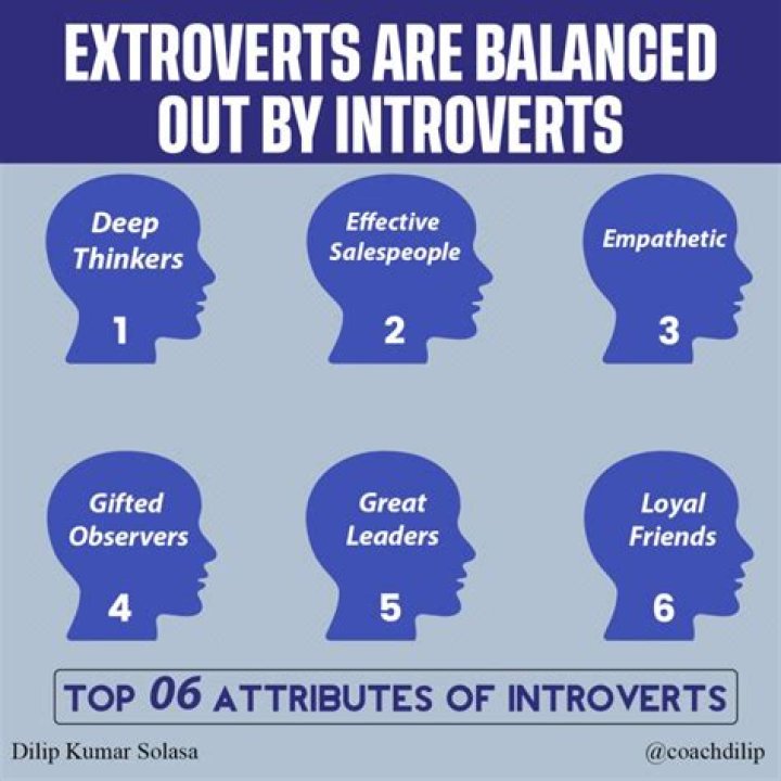 Is being introvert a weakness?