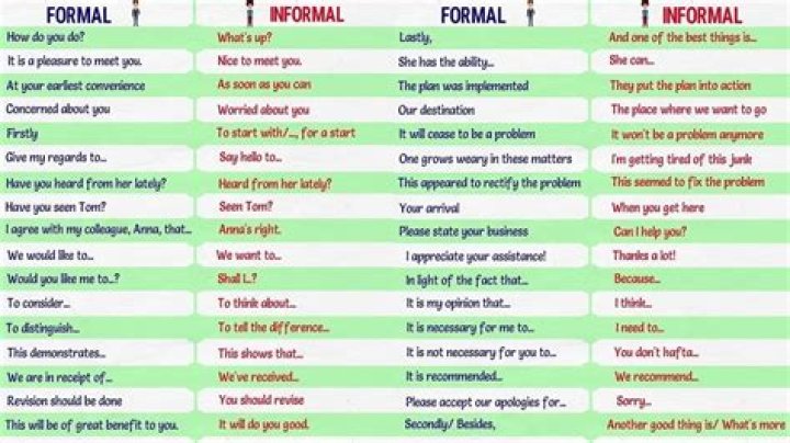 Is best too informal?