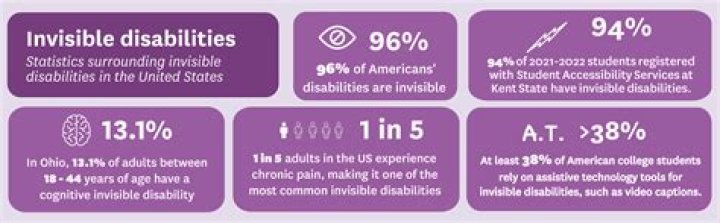 Is BPD considered a disability?
