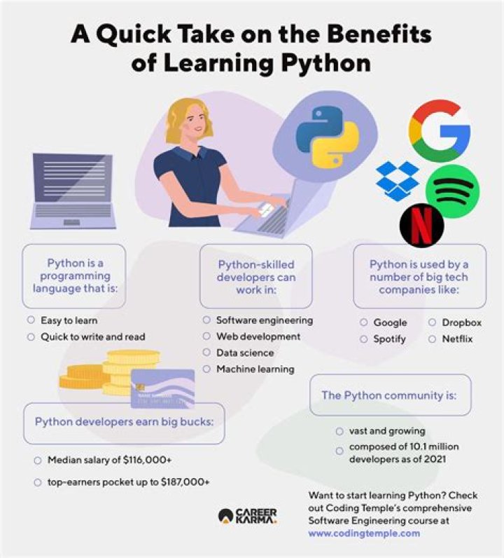 Is C Worth learning 2022?