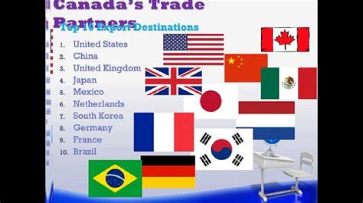 Is Canada self sufficient in oil and gas?