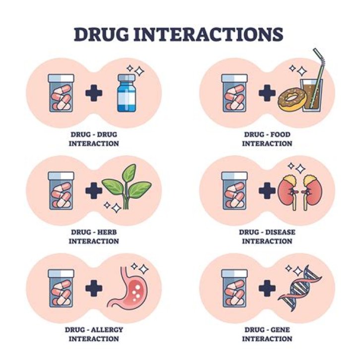 Is chicle a drug?