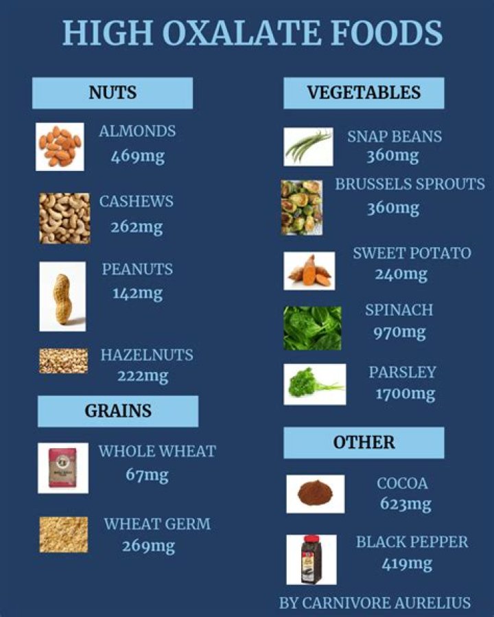 Is cinnamon high in oxalates?