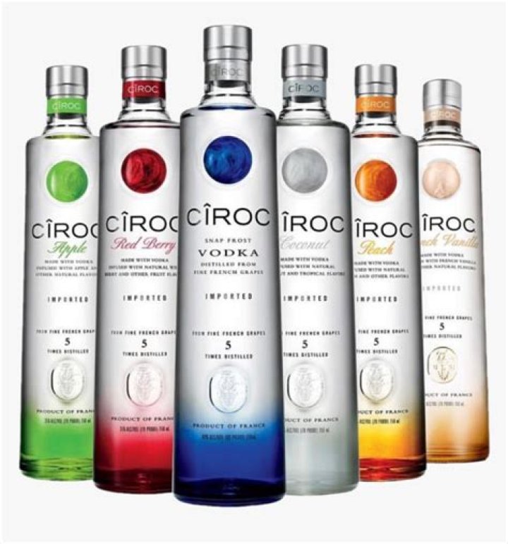 Is ciroc Russian?