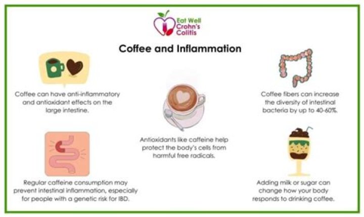Is coffee good for inflammation?